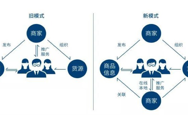 擁抱新零售時代- 2018杭州國際新零售產(chǎn)業(yè)展覽會