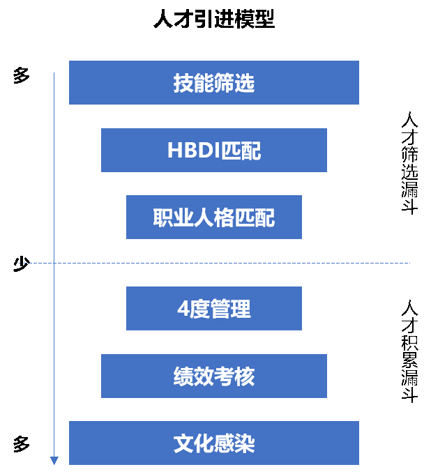 人才引進模型.png