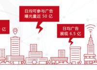 透視AdMatrix，八大開放營銷能力成為引爆點