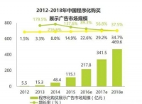 艾瑞報告：DSP價值凸顯 璧合科技預布局全領域營銷