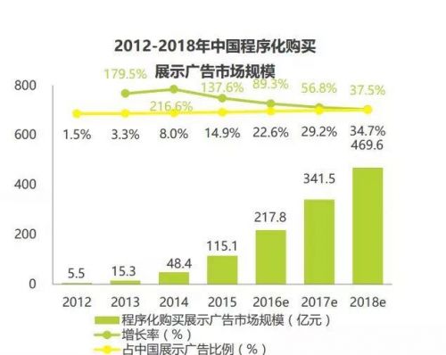 艾瑞報告：DSP價值凸顯 璧合科技預布局全領(lǐng)域營銷