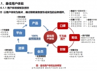 海爾商城緣何容易失??？