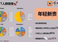 都在談“生態(tài)”，喂呦科技解讀智能電視廣告這“第三桶金”