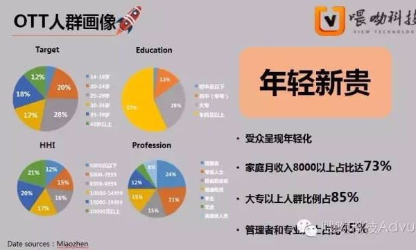 都在談“生態(tài)”，喂呦科技解讀智能電視廣告這“第三桶金”