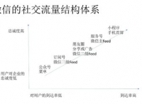 時趣：微信小程序正式上線 -- 品牌營銷的新契機(jī)