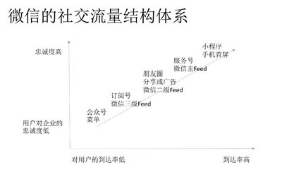 時(shí)趣：微信小程序正式上線 -- 品牌營銷的新契機(jī)