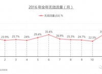 AdMaster陳傳洽：打響“廣告反欺詐”攻堅戰(zhàn)【專訪】