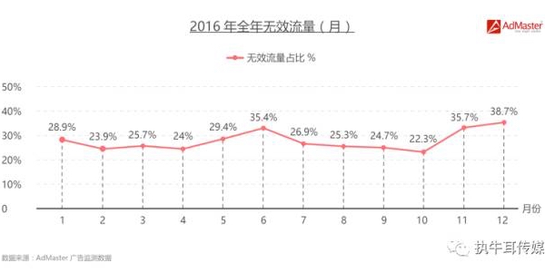 AdMaster陳傳洽：打響“廣告反欺詐”攻堅戰(zhàn)【專訪】