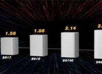 2019年，OTT數(shù)據(jù)營銷將何去何從？