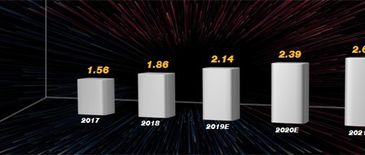 2019年，OTT數(shù)據(jù)營(yíng)銷(xiāo)將何去何從？