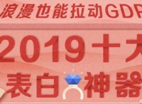 情人節(jié)男性也受寵？瘦臉針、潮牌衛(wèi)衣、二次元手辦成男生禮品爆款