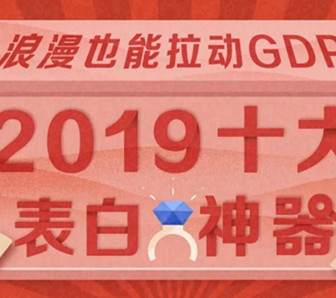 情人節(jié)男性也受寵？瘦臉針、潮牌衛(wèi)衣、二次元手辦成男生禮品爆款