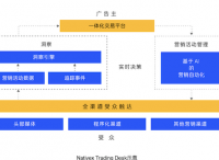 匯量科技品牌升級，新推專注效果的Nativex Trading Desk廣告交易平臺