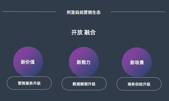 新價值、新能力、新場景，阿里媽媽史上最開放生態(tài)政策來襲