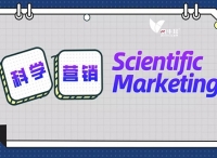 何為科學(xué)營銷（Scientific Marketing）