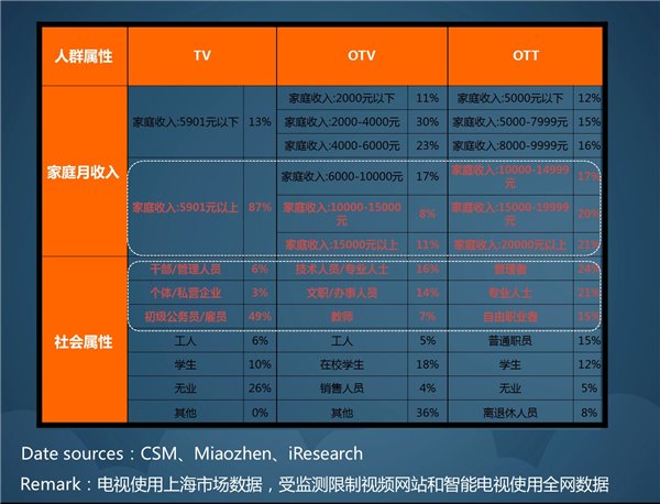 都在談精準，喂呦科技告訴你用戶去哪兒了！