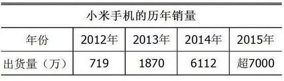 走下神壇的小米手機(jī)，2017年能逆襲嗎？