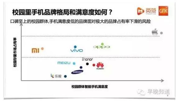 小米手機(jī)品牌未能在消費(fèi)升級(jí)之前完成口碑的積累，有媒體認(rèn)為，紅米在總出貨量中占據(jù)了相當(dāng)比例，拉低了小米品牌。就連雷軍自己也認(rèn)為，“我們沒(méi)有處理好小米跟紅米兩個(gè)品牌的區(qū)別，兩個(gè)品牌太近了，這一點(diǎn)是我們初期沒(méi)經(jīng)驗(yàn)?！? height=