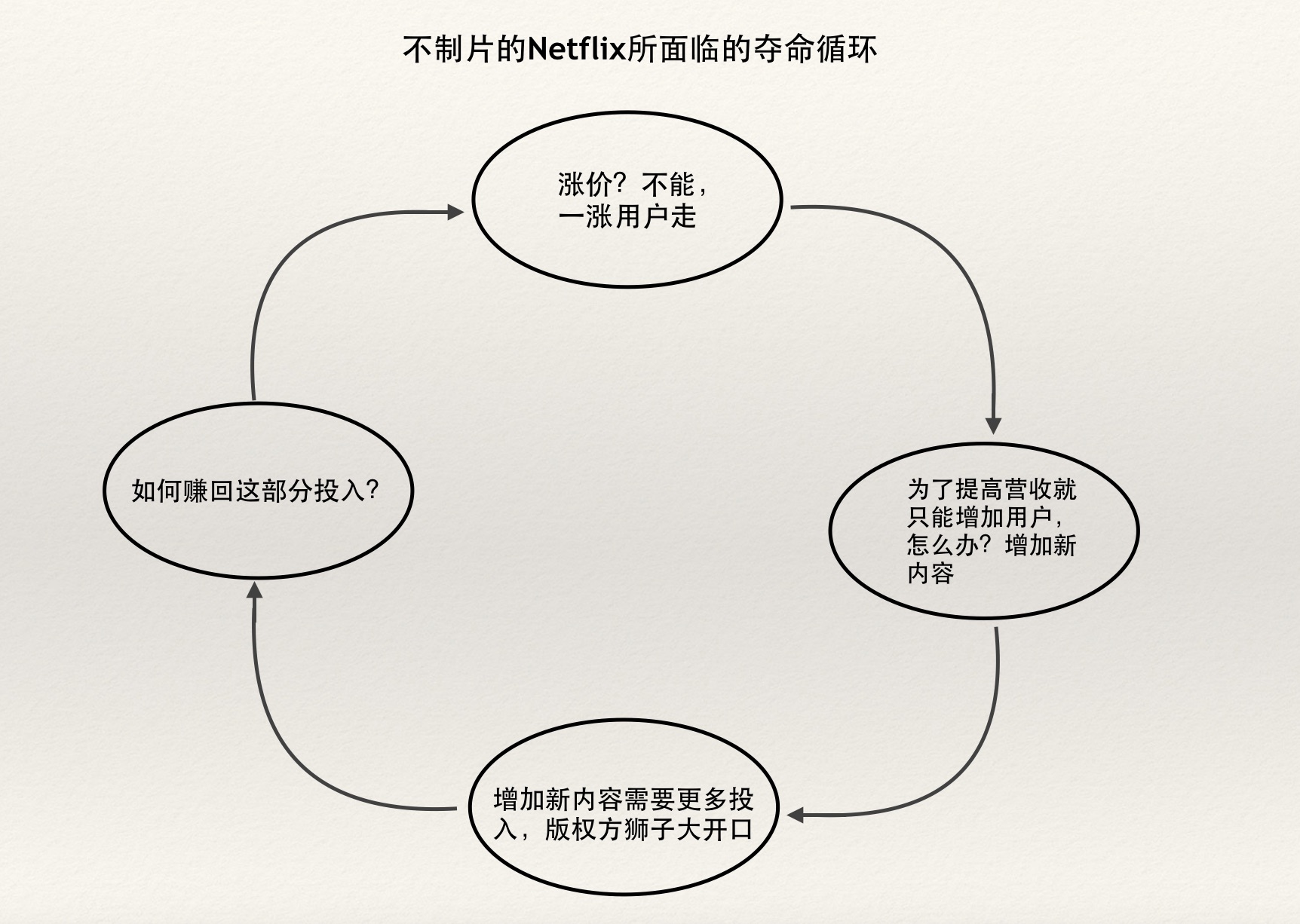 三個月內(nèi)視頻巨頭們齊換slogan，一致行動背后有何規(guī)律        