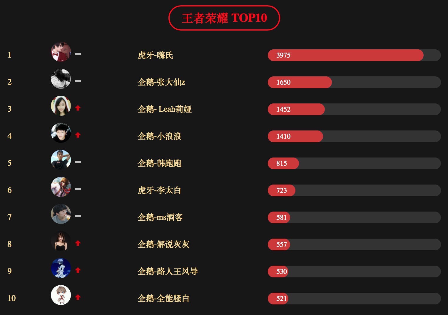 直播集體跳水，騰訊想用手游電競收割最后一波紅利        