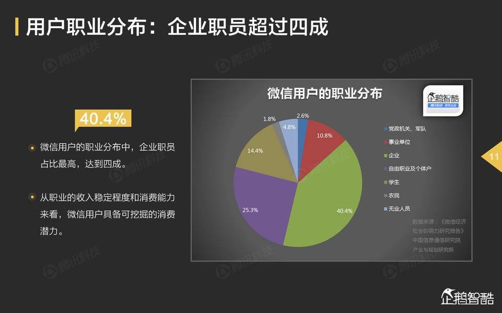 微博和微信，為何還能煥發(fā)社交第二春？