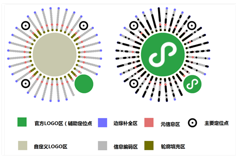 小程序又雙叒叕升級：可無限生成小程序碼