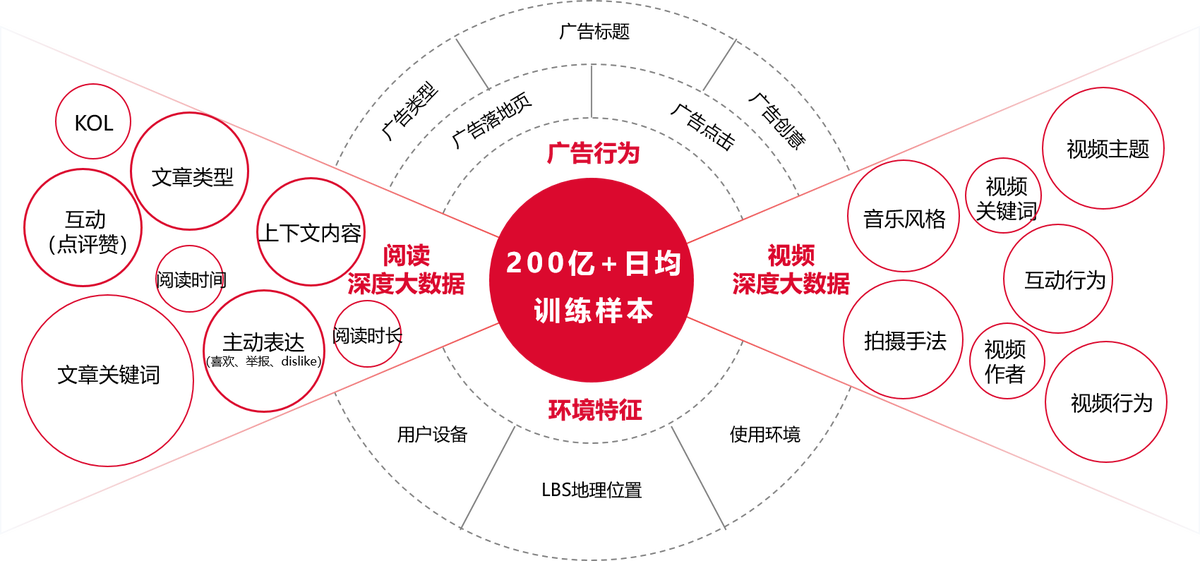 車企營銷如何出奇制勝？奇瑞捷豹路虎聯(lián)手今日頭條打響精準(zhǔn)投放閃電戰(zhàn)