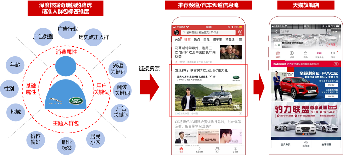 車企營銷如何出奇制勝？奇瑞捷豹路虎聯(lián)手今日頭條打響精準(zhǔn)投放閃電戰(zhàn)