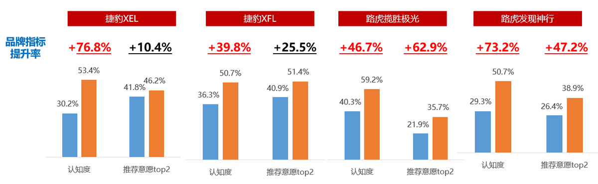 車企營銷如何出奇制勝？奇瑞捷豹路虎聯(lián)手今日頭條打響精準(zhǔn)投放閃電戰(zhàn)