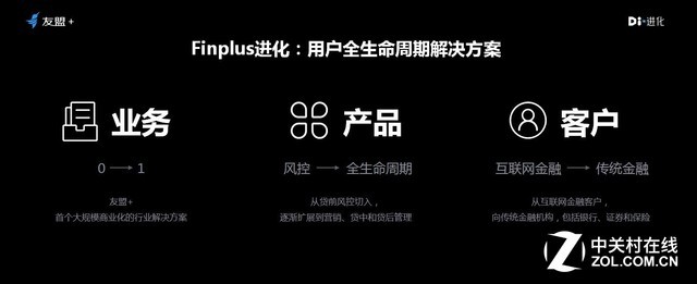 友盟+CEO朋新宇：DI進(jìn)化是選擇更是態(tài)度 