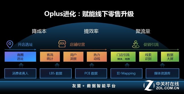 友盟+CEO朋新宇：DI進(jìn)化是選擇更是態(tài)度 